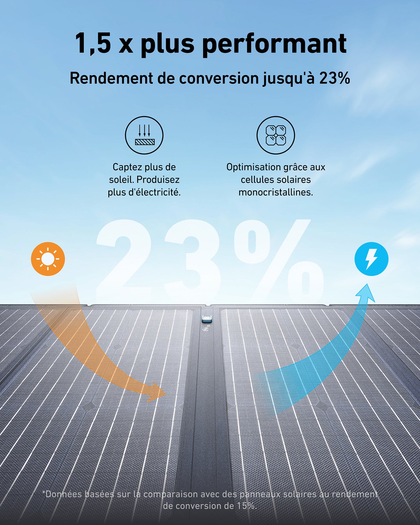 Anker SOLIX PS100 - 100 Watt Solar Panel
