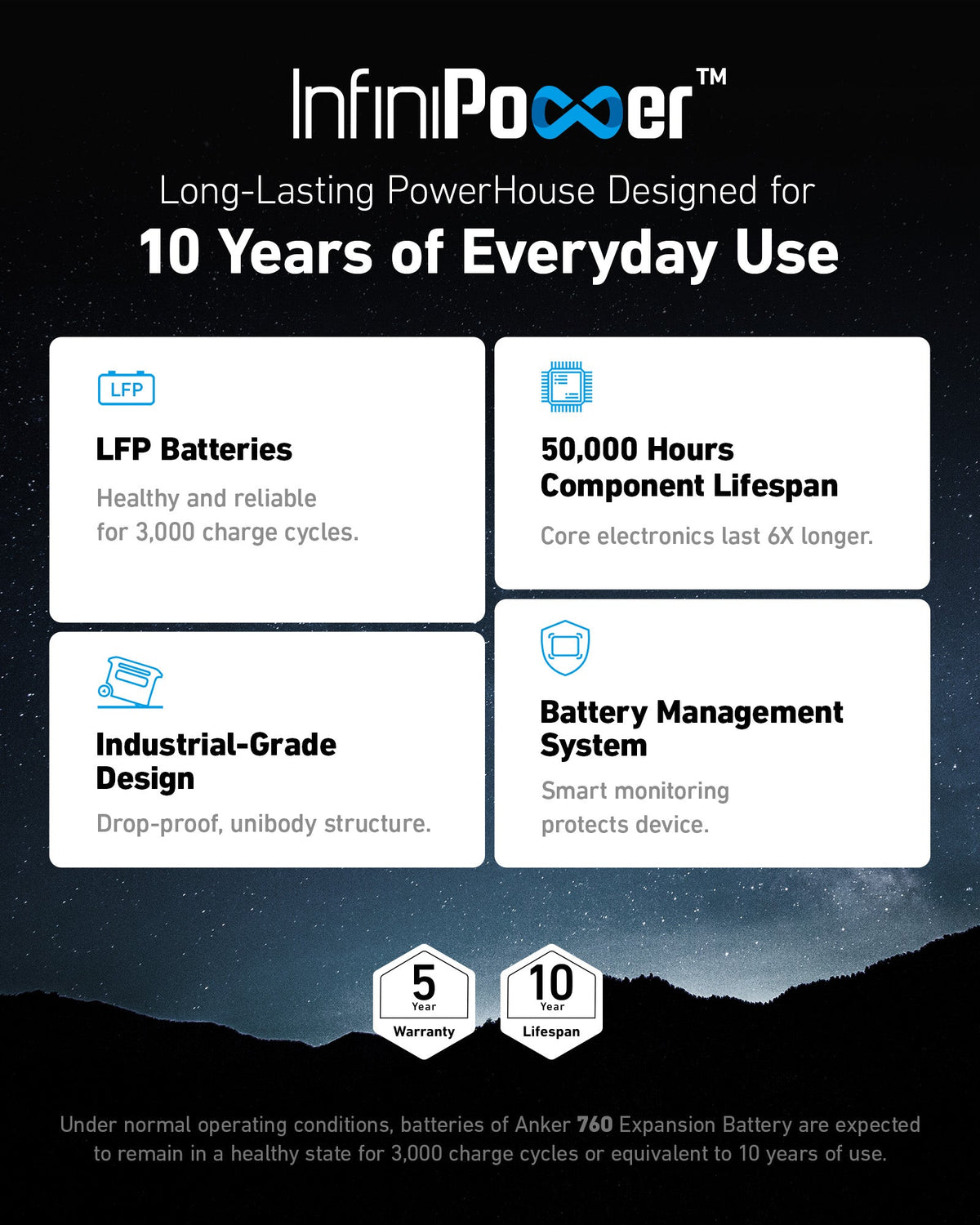 Anker SOLIX BP2000 Expansion Battery - 2,048Wh LFP (For F2000, F2600)