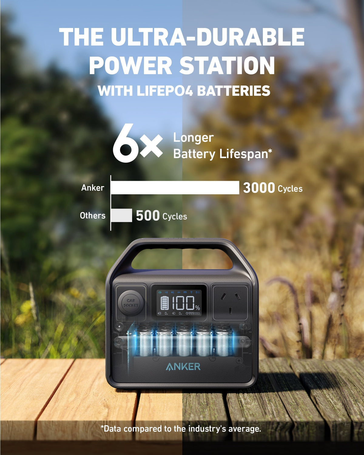 Anker 521 PowerHouse - 256Wh | 200W