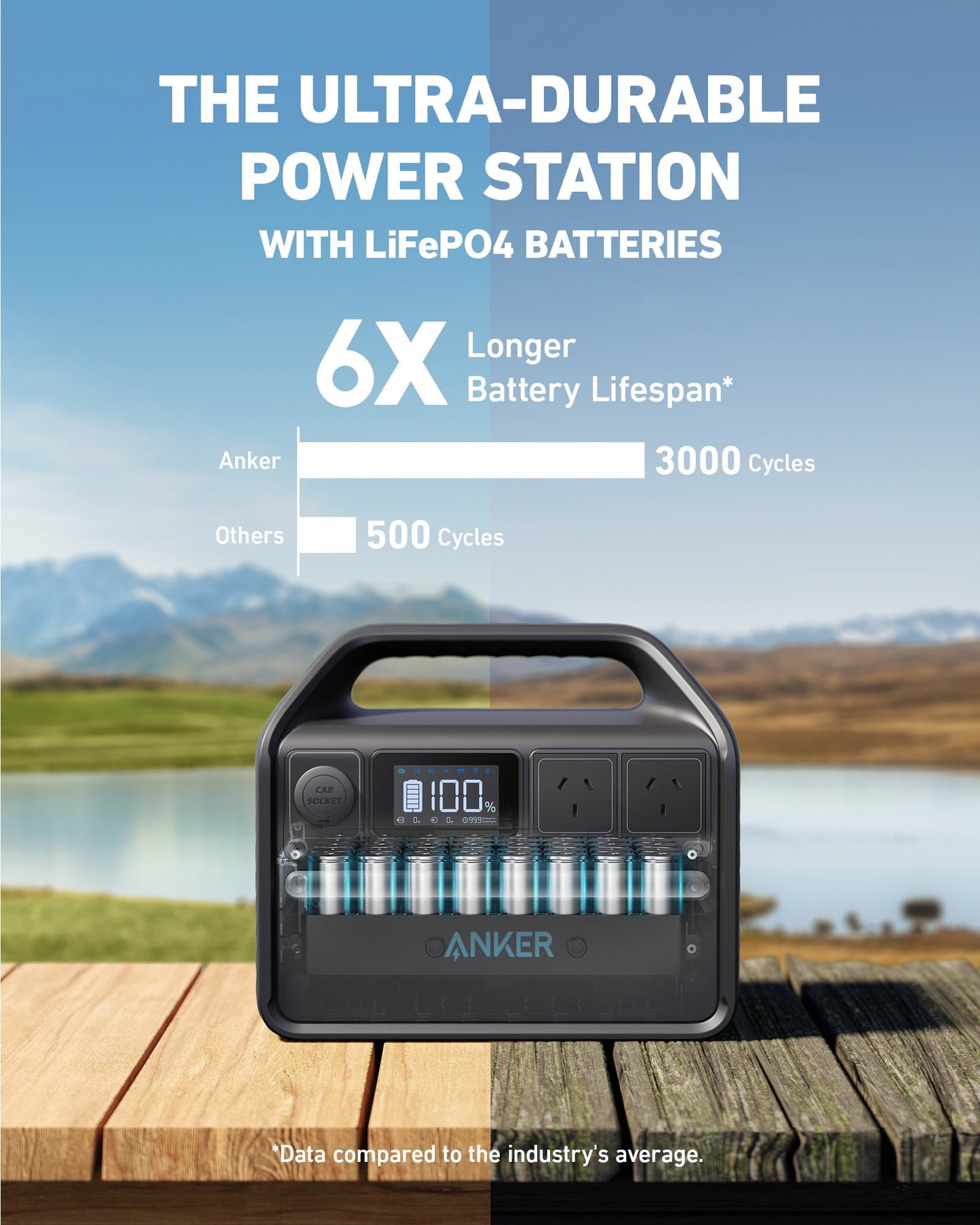 Anker 535 PowerHouse - 512Wh | 500W