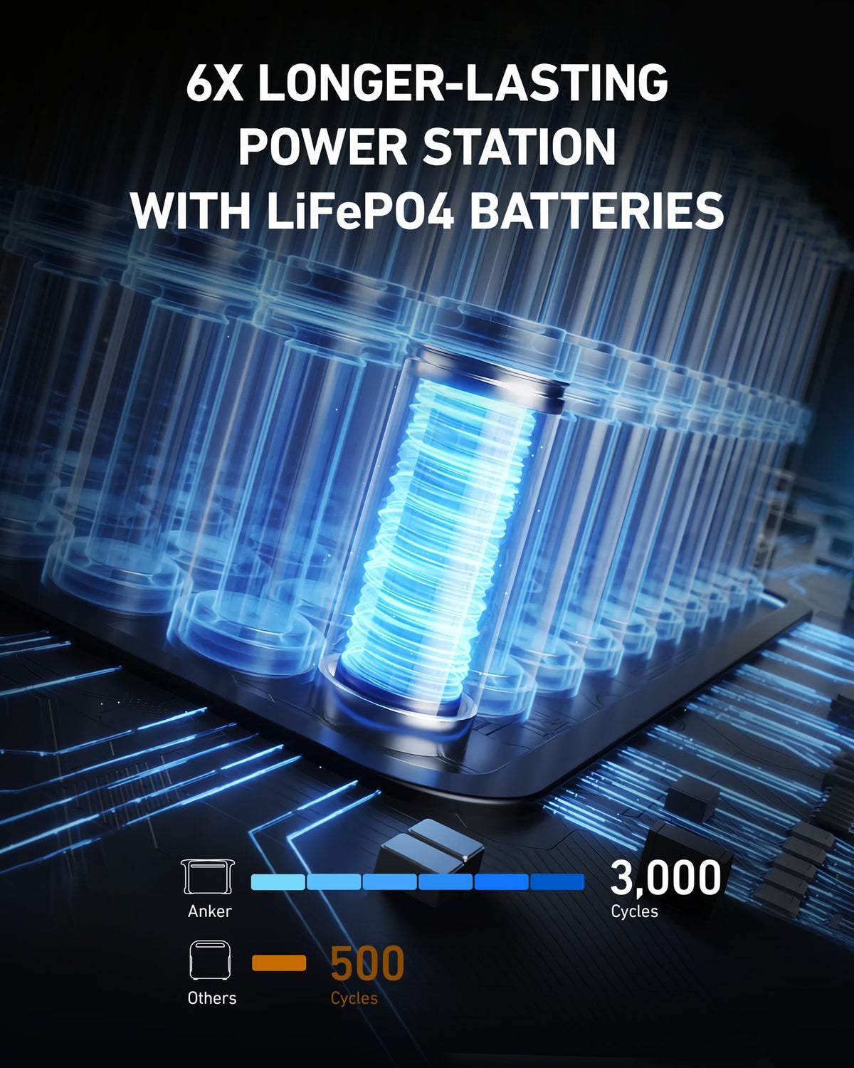 Anker SOLIX F1200 Portable Power Station - 1,299Wh｜1,800W